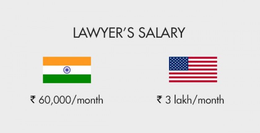 lawyears_salary