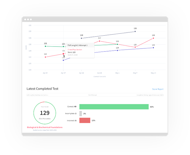 mcat-detailed-analytics-browser