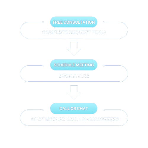 The best CLAT Instructors